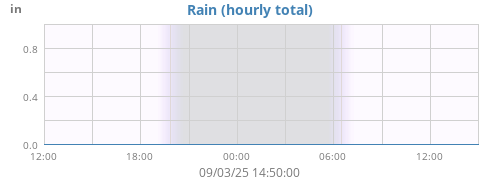 dayrain