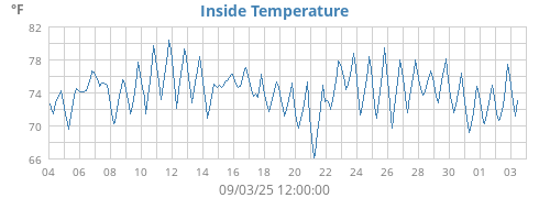 monthtempin