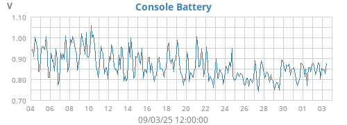 monthvolt